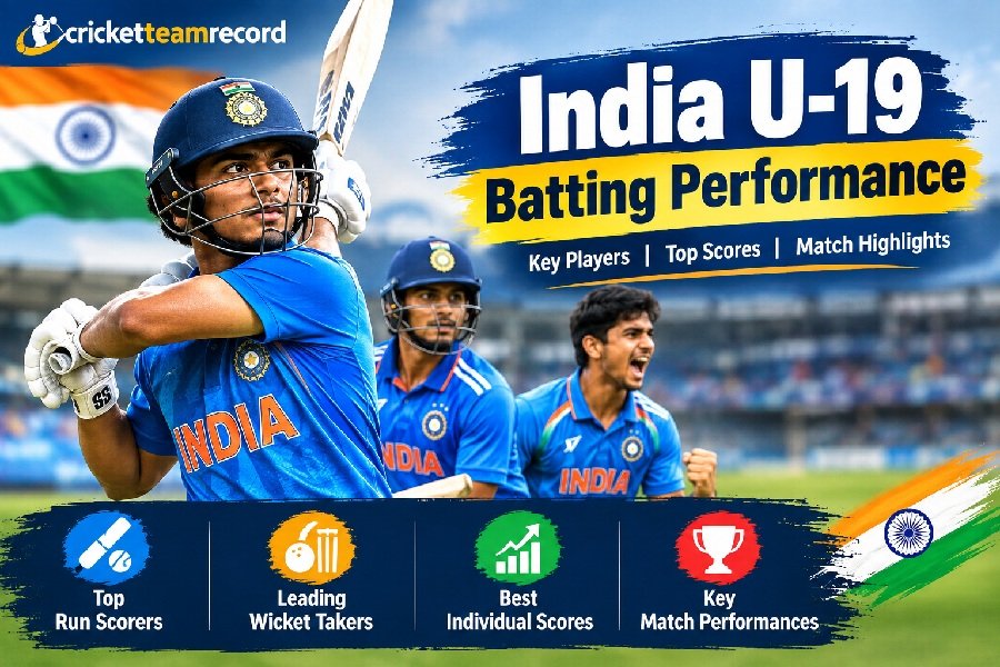India's Batting Performance