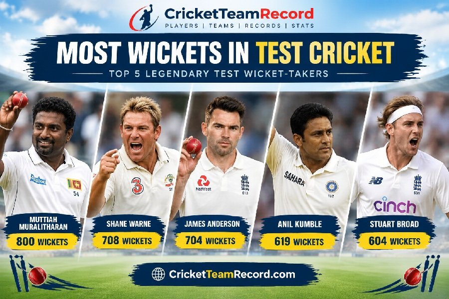 Most Wickets in Test Cricket: 10 Greatest Test Wicket-Takers