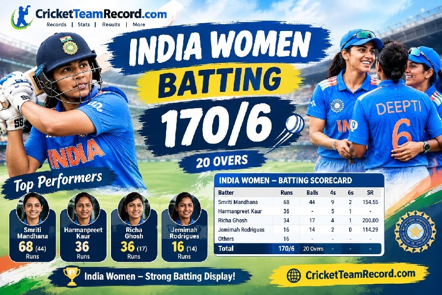 India Women Batting