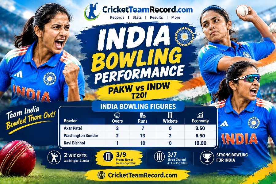 India Bowling Performance