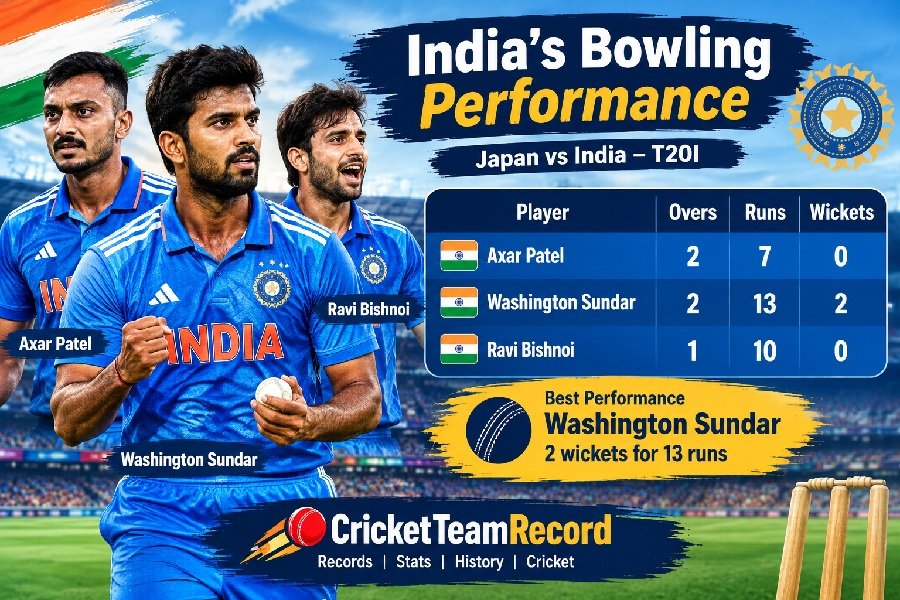 India's Bowling Performance