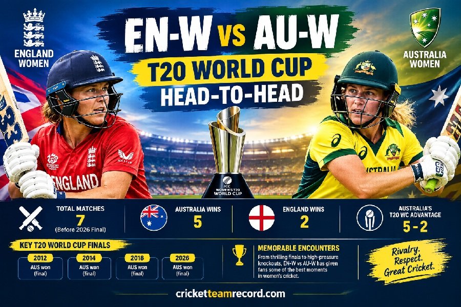 EN-W vs AU-W