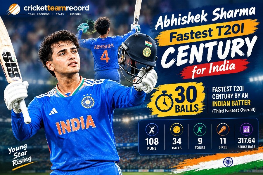 Abhishek Sharma