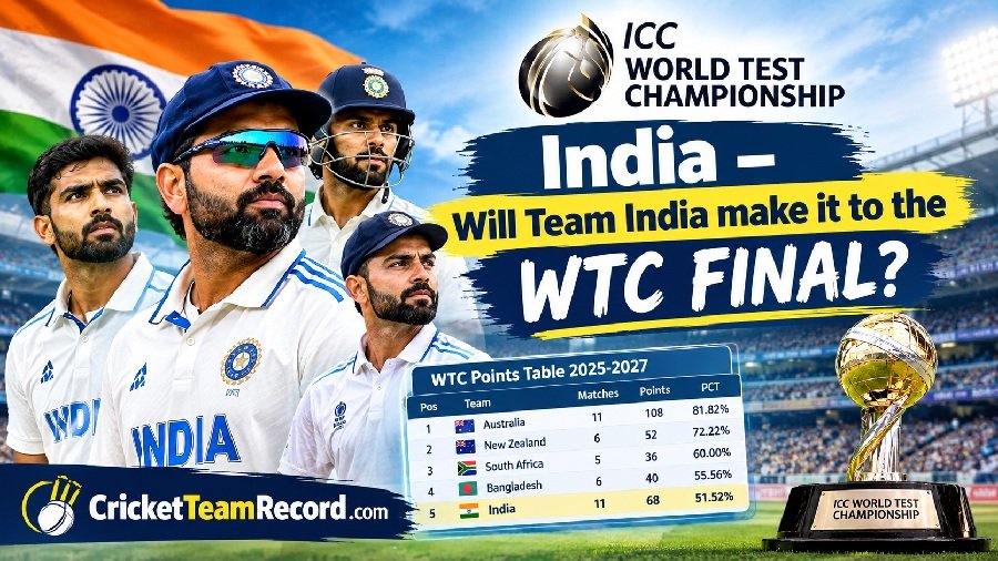 World Test Championship Points Table 2025-2027