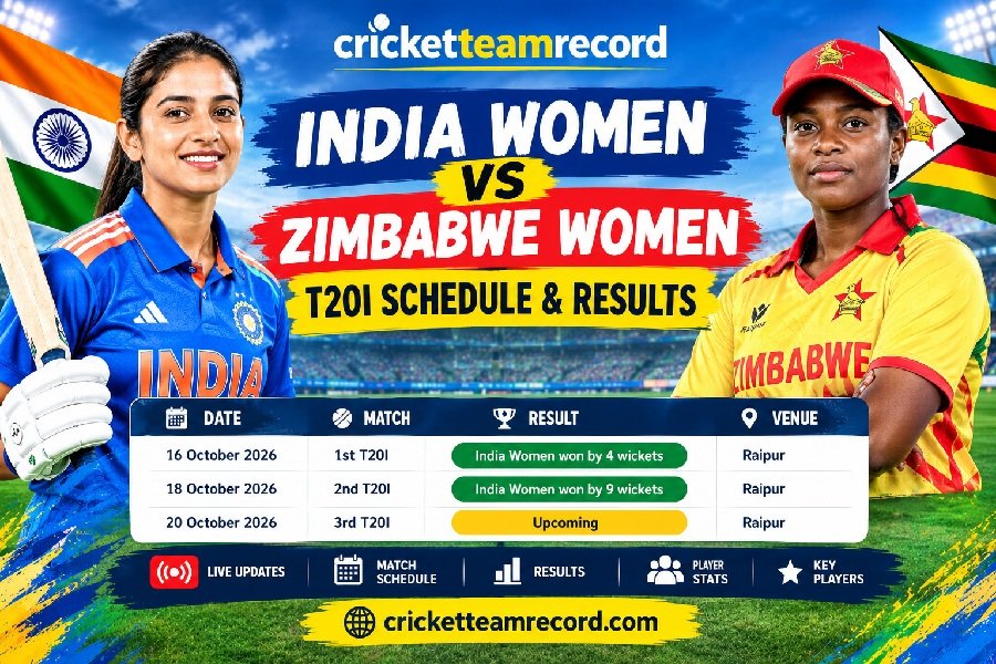 India Women's Vs Zimbabwe Women's T20I International Live Scorecard
