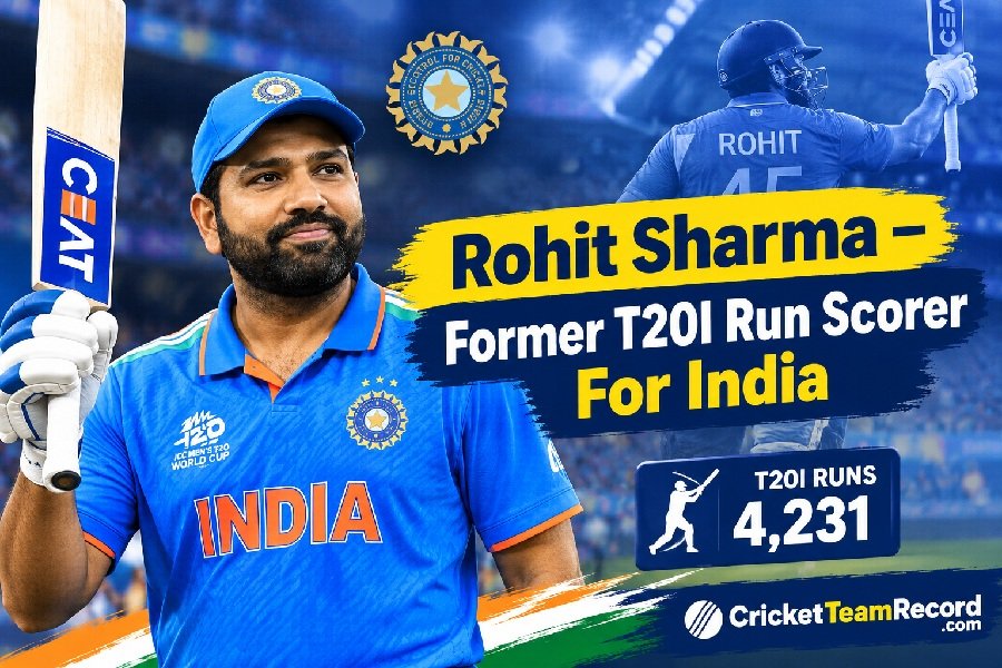 Highest Run Score in T20I