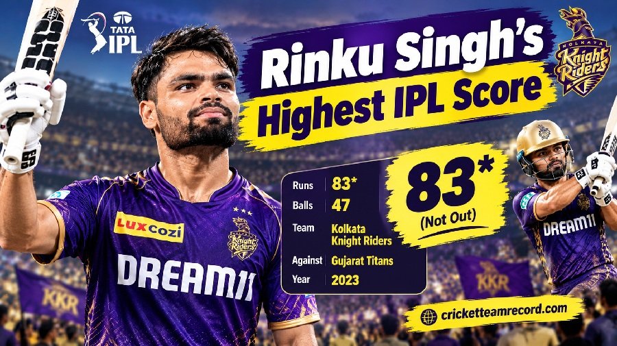 Rinku Singh IPL Runs
