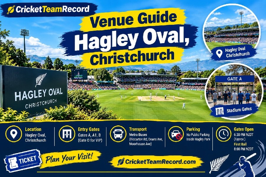 IND vs NZ 2nd T20 Tickets