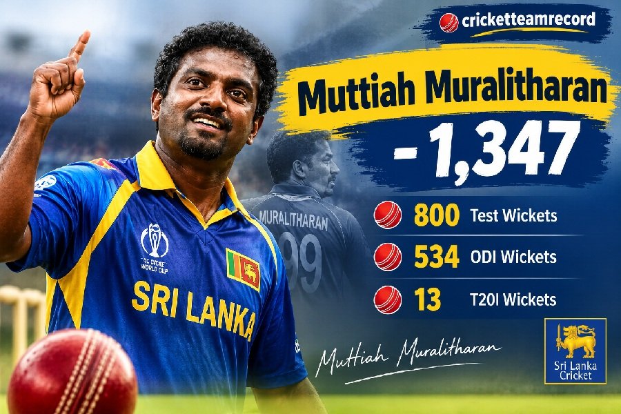 Who has most wickets