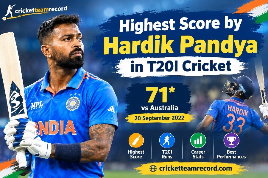 Hardik Pandya T20I Runs