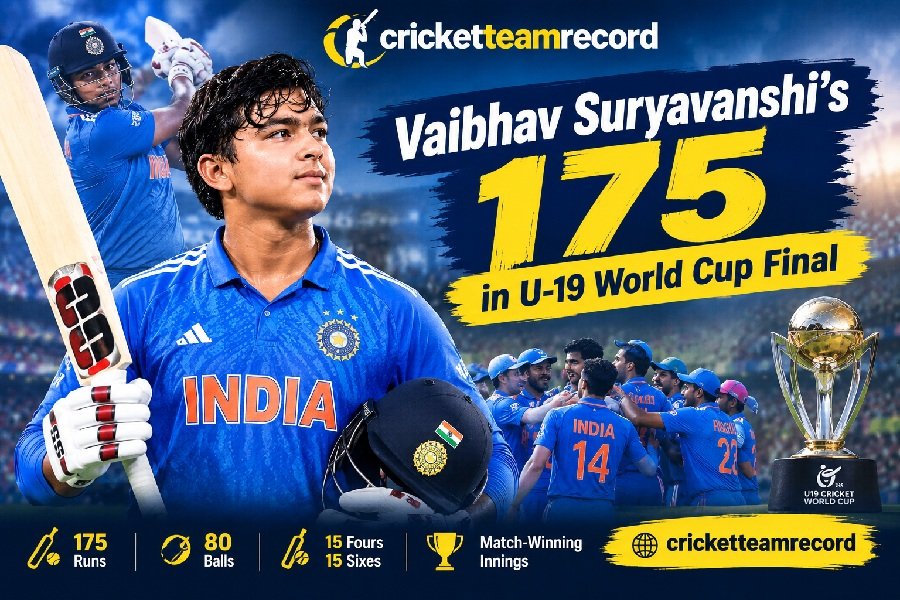 Vaibhav Suryavanshi Centuries