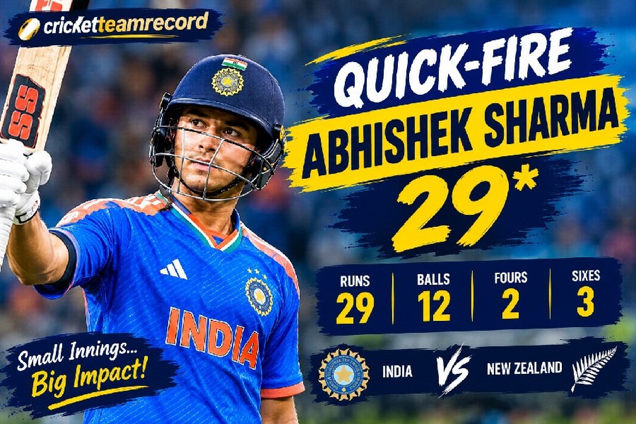 Sanju Samson Abhishek Sharma Partnership