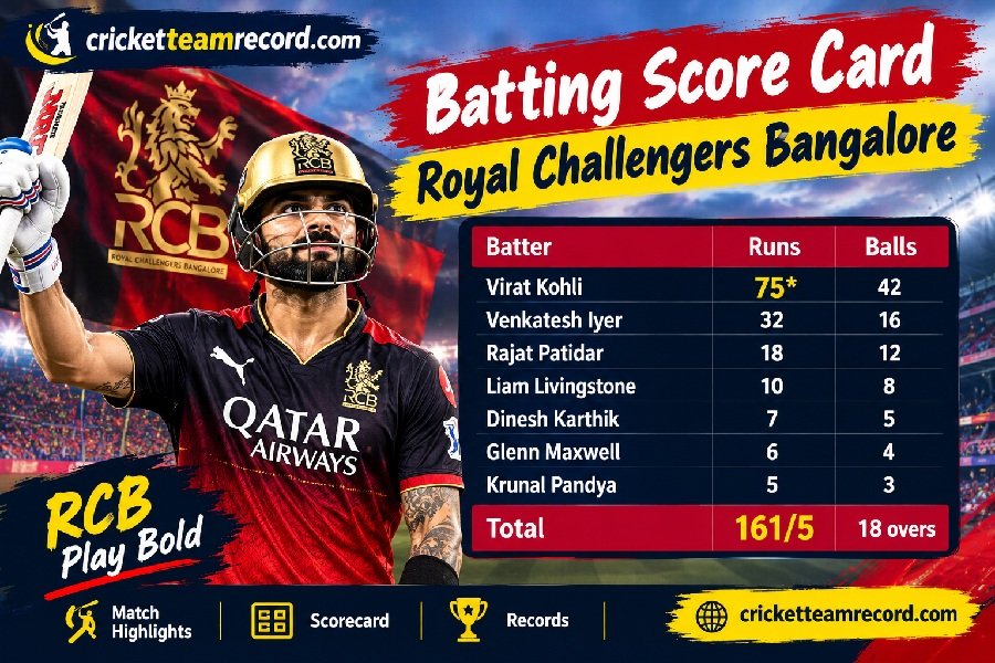 IPL Final Match