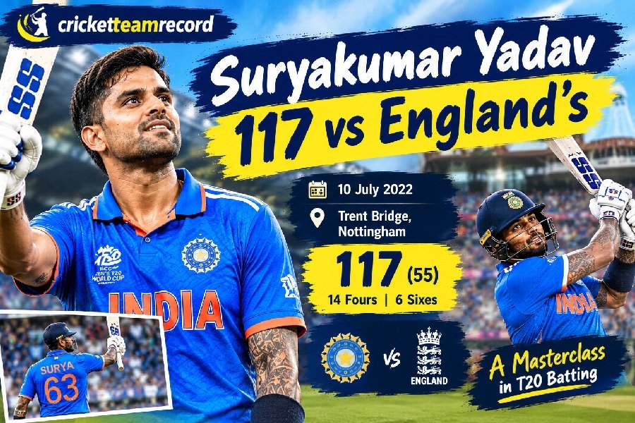 Suryakumar Yadav T20I Centuries