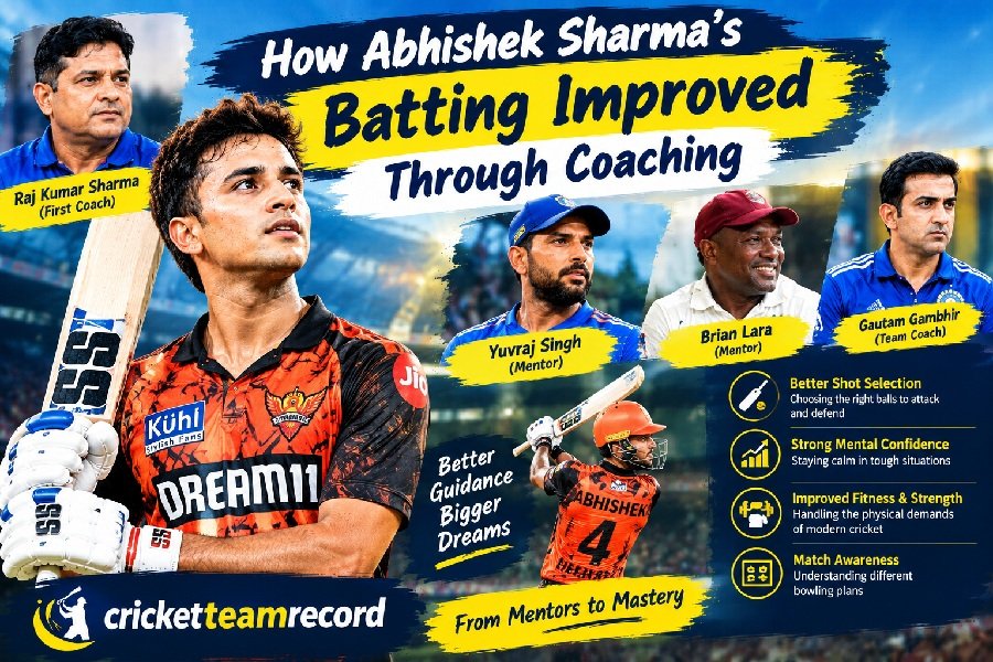 Abhishek Sharma Coach