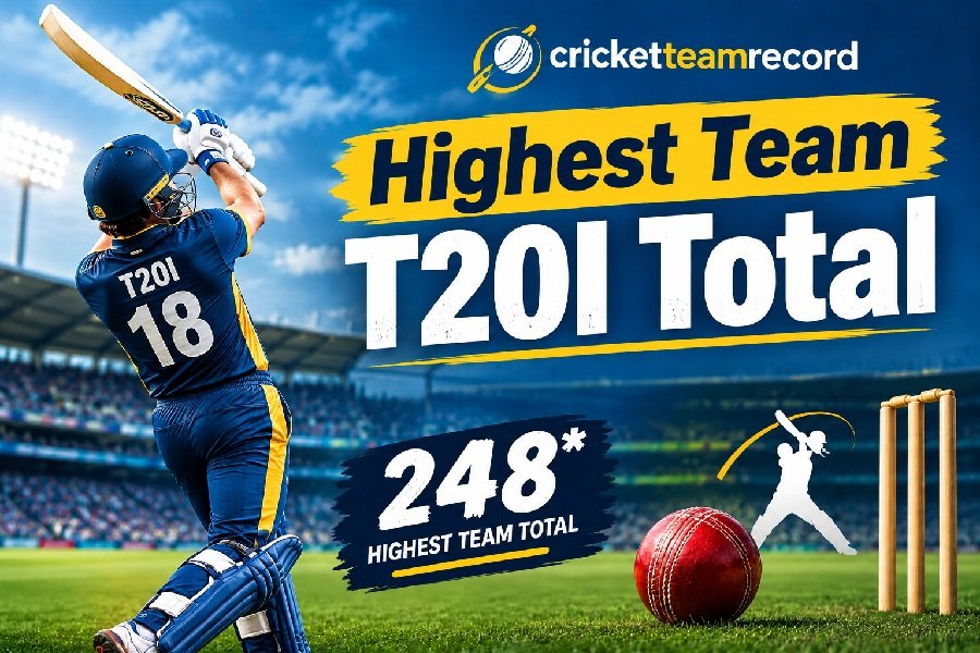 Highest score in T20I Cricket 