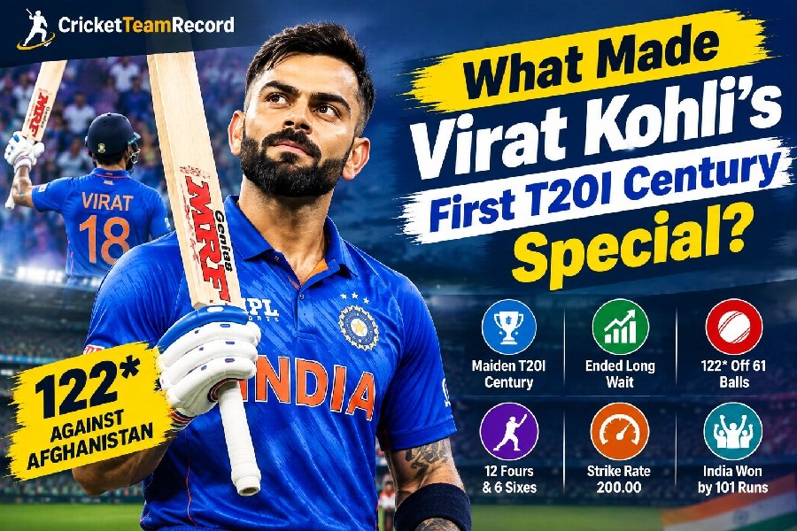 Virat Kohli T20 Century Against Which Team