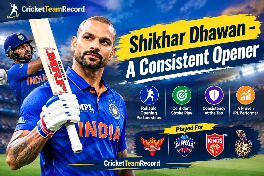 Most IPL Runs All Time