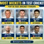 Most Wickets in Test Cricket: 10 Greatest Test Wicket-Takers