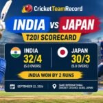 India vs Japan T20I Scorecard