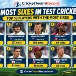 Most Sixes in Test Cricket: 10 Amazing Test Six-Hitters
