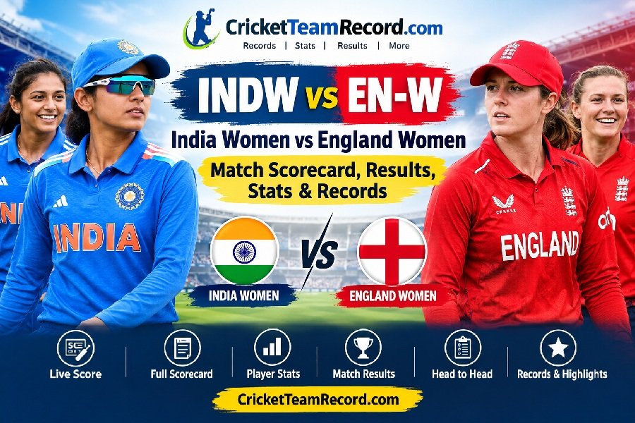 INDW vs EN-W