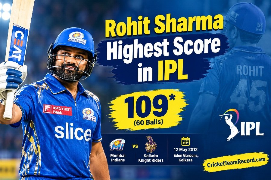 Rohit Sharma Highest Score in IPL