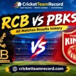 RCB vs PBKS