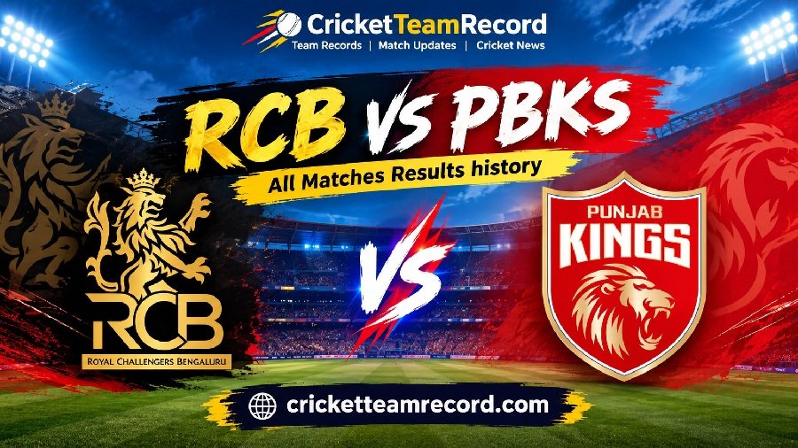 RCB vs PBKS