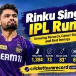 Rinku Singh IPL Runs