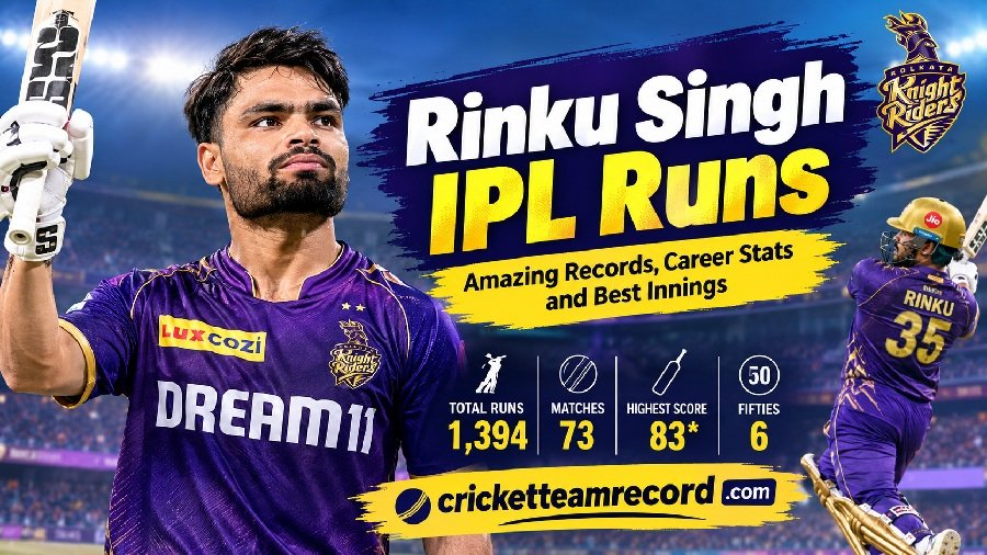 Rinku Singh IPL Runs