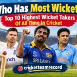 Who has most wickets