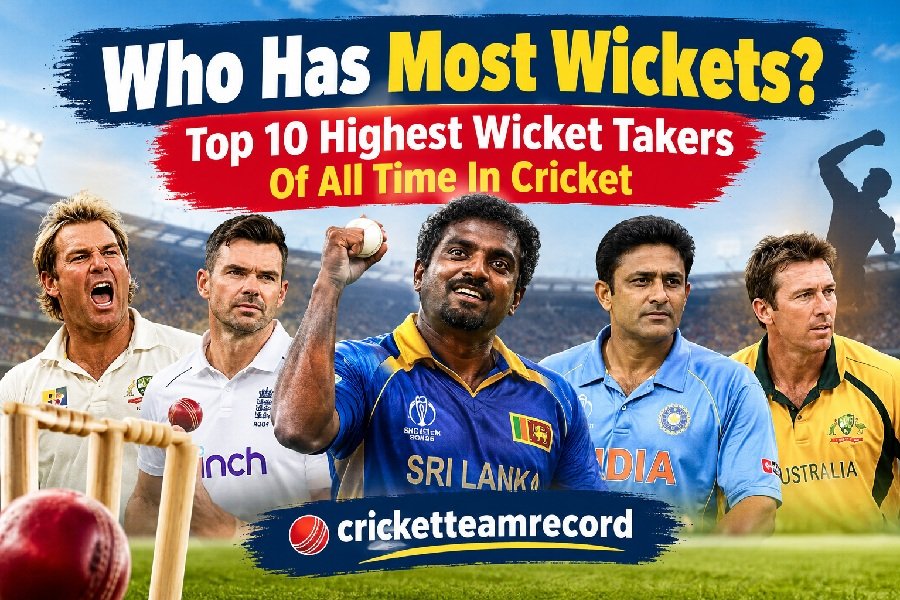 Who has most wickets