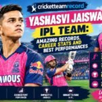 Yashasvi Jaiswal IPL Team