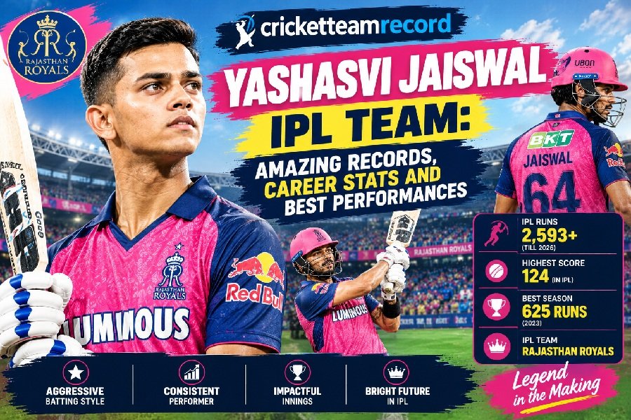Yashasvi Jaiswal IPL Team