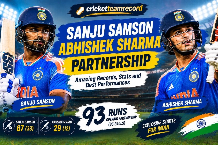 Sanju Samson Abhishek Sharma Partnership