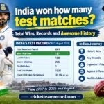 India won how many test matches