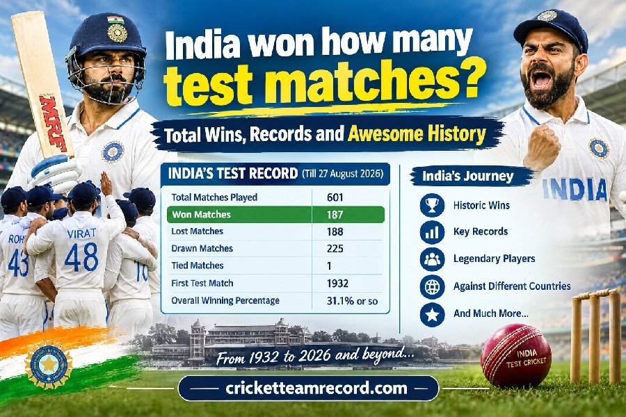 India won how many test matches