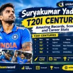 Suryakumar Yadav T20I Centuries