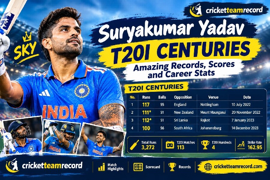 Suryakumar Yadav T20I Centuries