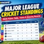 Major League Cricket Standings