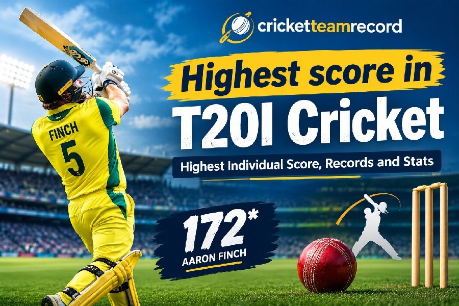 Highest score in T20I Cricket