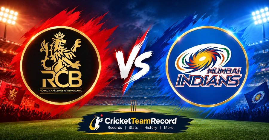 RCB VS MI