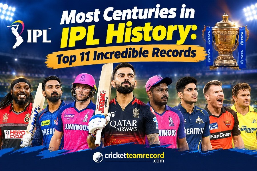 Most Centuries in IPL History