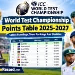 World Test Championship Points Table 2025-2027
