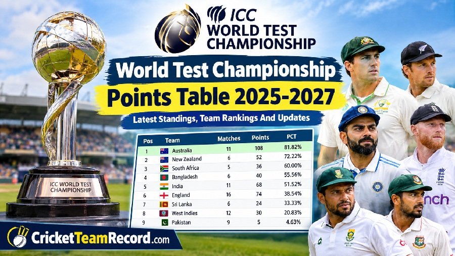 World Test Championship Points Table 2025-2027